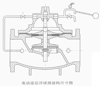 電動遙控浮球閥