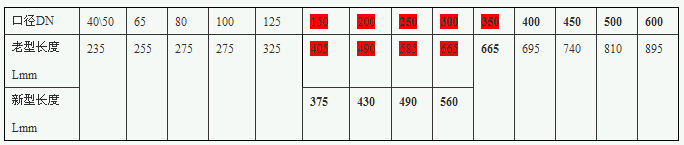 F745X遙控浮球閥結構尺寸表格